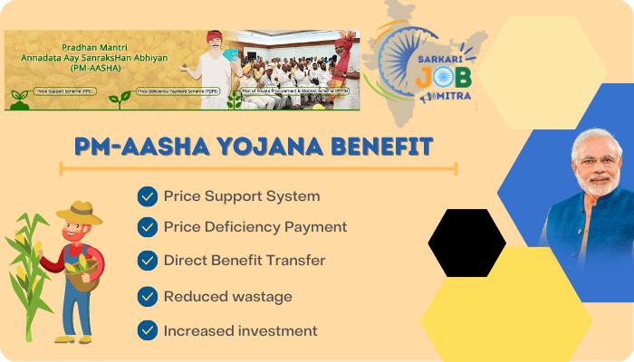 Reducing Wastage and Increasing Income The Benefits of Pradhan Mantri Annadata Aay SanraksHan Abhiyan for Indian Farmers
