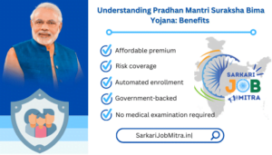 Understanding Pradhan Mantri Suraksha Bima Yojana Benefits and Eligibility